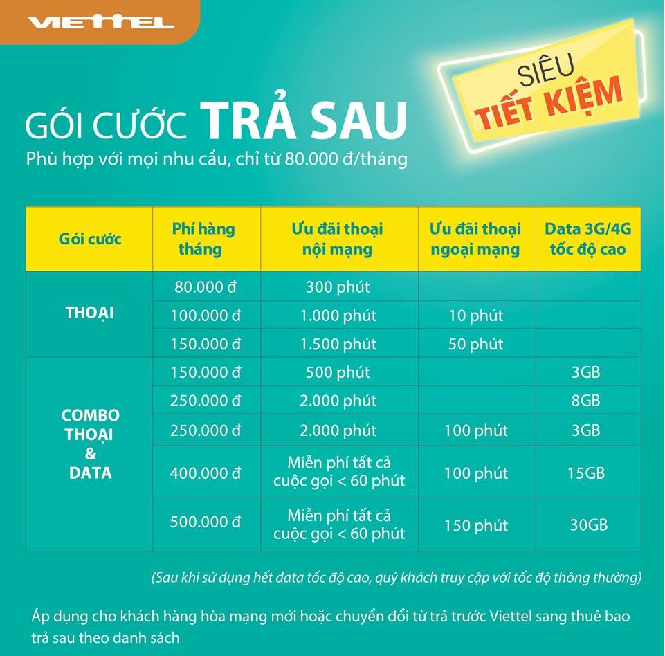 Chuyển gói cước Viettel trả sau nhận được rất nhiều ưu đãi riêng biệt Chuyển gói cước Viettel trả sau nhận được rất nhiều ưu đãi riêng biệt